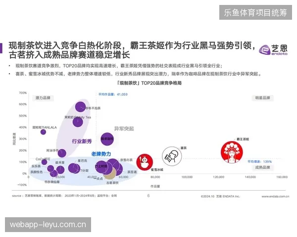 赛事商业运营投入持续走高，品牌监测数据为何揭示了投入与曝光的严重割裂？